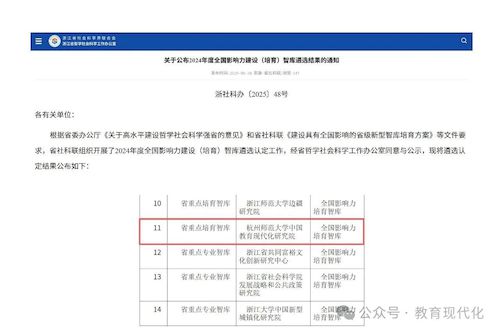 喜报 | 色情av影片
中国教育现代化研究院获评2024年度全国影响力（培育）智库1